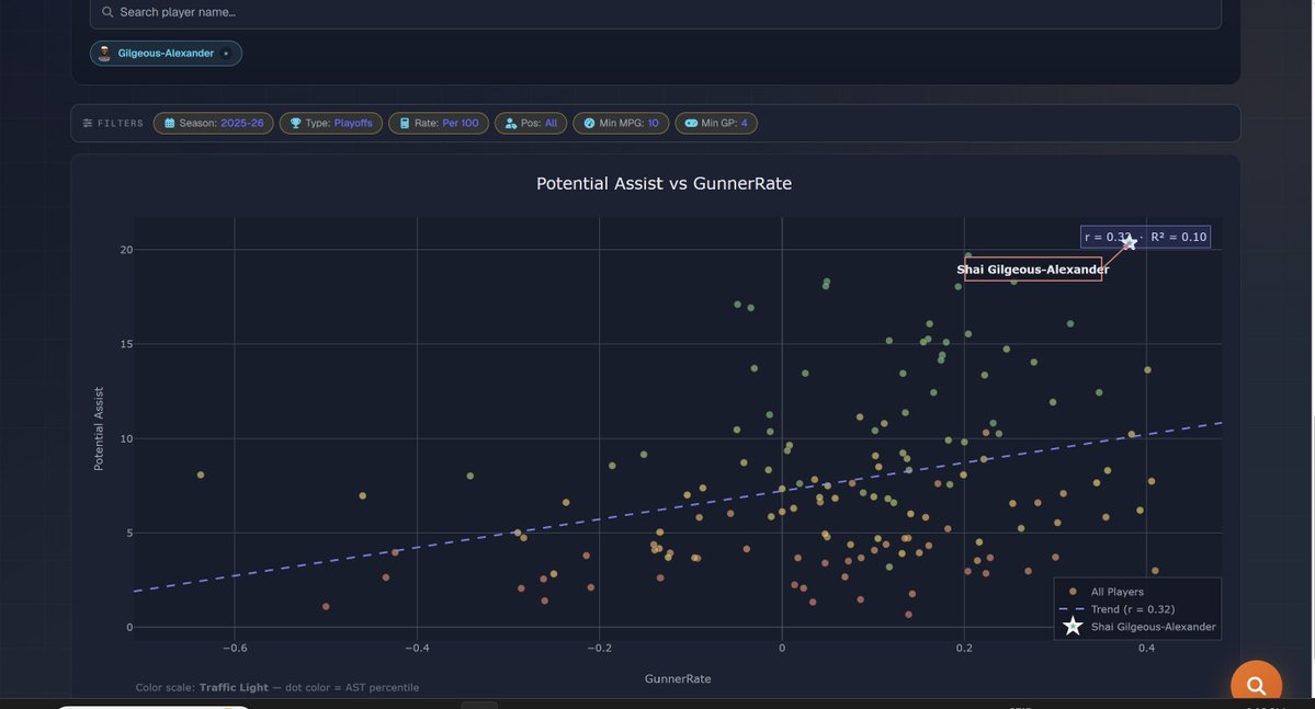 GabeLeftBrain's tweet photo. Big announcement ahead of Game 7 &amp; the NBA Finals.

Statboard now allows you to enter in your own custom formulas, and display your created stat alongside the existing table/scatter graph/comparison tool. 

Hope people can find creative and inventive uses for this.

Link below! https://t.co/dCTEEypQV1