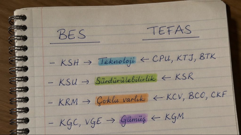 OgretmendnBorsa's tweet photo. Kaydedin lazım olur. ✅

FAİZSİZ  birbirine benzer BES ve TEFAS fonları. 🙋🏻‍♂️ https://t.co/0O8pDp7Ghp
