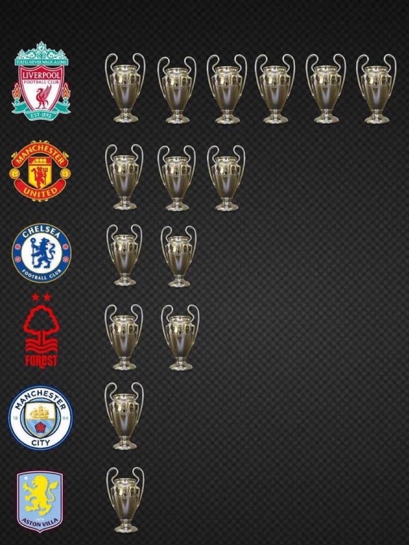 EPLworld's tweet photo. 🏆 

قائمة ابطال دوري الابطال من الدوري الانجليزي https://t.co/olAhYETMH4