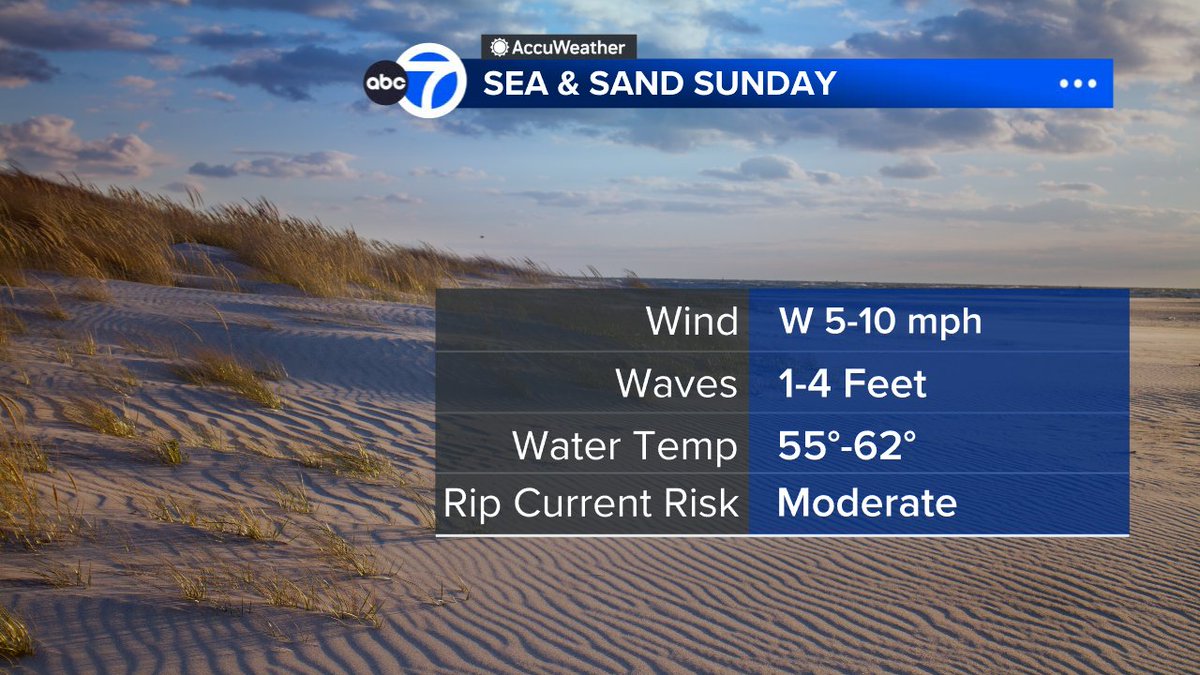 JeffSmithABC7's tweet photo. For those of you heading to the beach tomorrow... https://t.co/AKlDFYKTjI