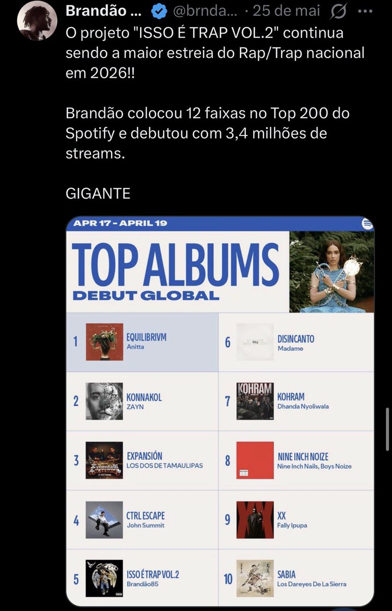 Brandão News tweet media