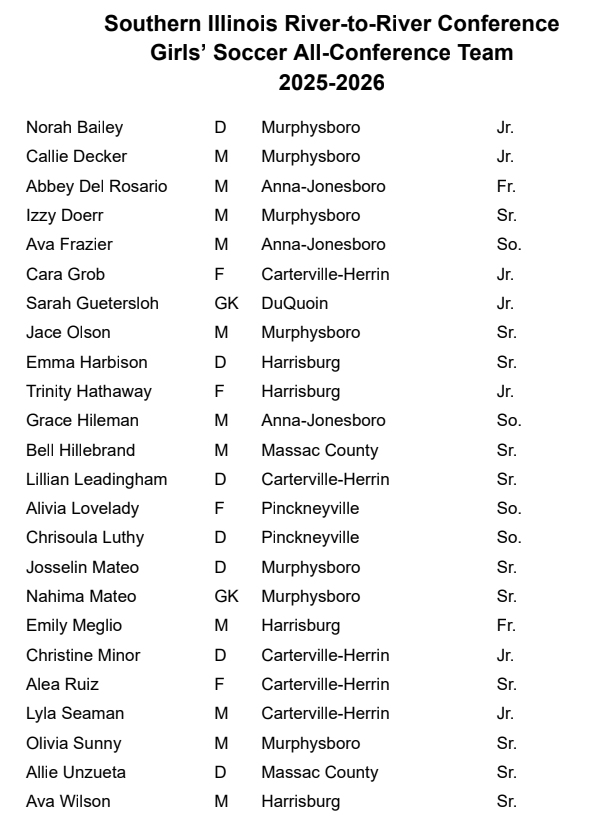 MurphysboroHS's tweet photo. Congrats Red Devils earning SIRR All-Conference status! https://t.co/YxG9T8XS1g
