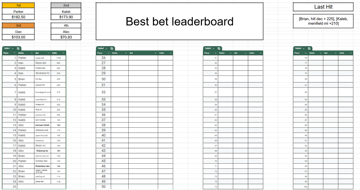 PawkasPicks's tweet photo. Current rankings https://t.co/UmOp0rgIXK