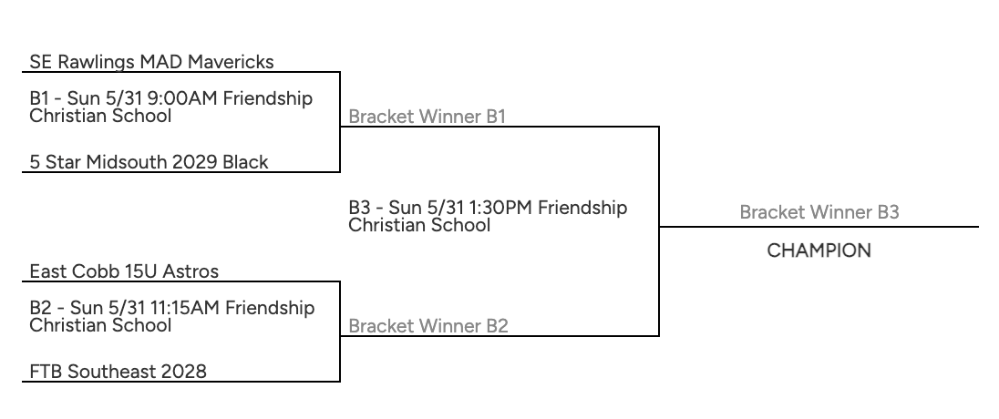 MusicCityBB's tweet photo. The Music City Summer Slam semi finals are set! See you on Championship Sunday. 🏆 https://t.co/al2sAgCPf6