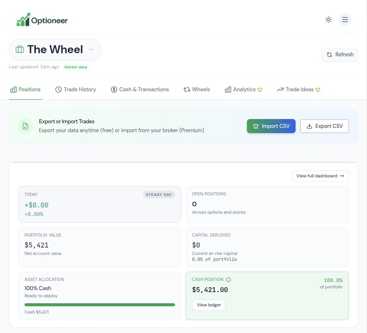 Investor's Journey tweet media