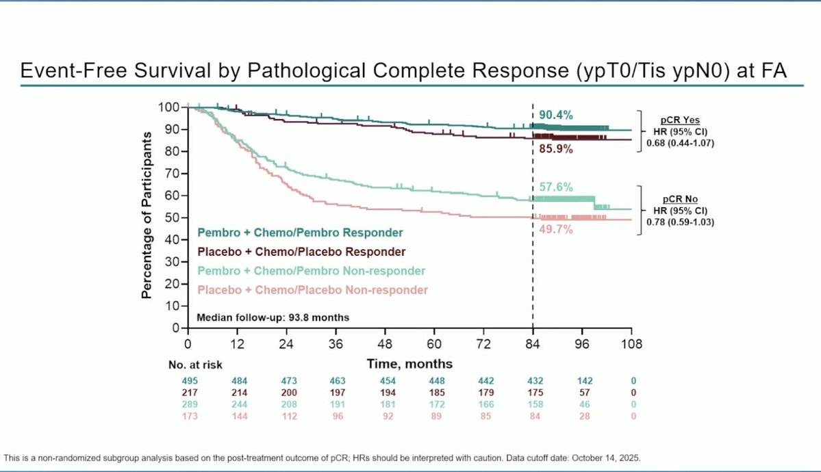 KEYNOTE-522 slide