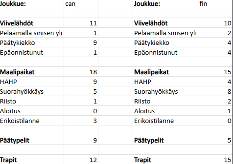 vvvende's tweet photo. #mmkisat #Leijonat–#CAN 4–2
Kelpo pyristely takaa-ajoasemassa pelanneelta Kanadalta kolmannessa erässä, mutta Annunen-show kera Leijonien uhrautuvan puolustuksen oli liikaa.

Hieno, tasainen jääkiekko-ottelu, missä Pennasen ryhmä kampesi tasoihin ja ohi. Leijonien peli kantaa. https://t.co/S1SWIhEWHc