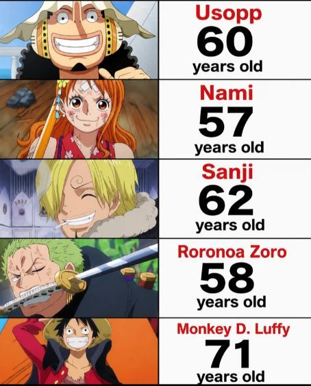 strawhats's tweet photo. Current age of these Straw Hat Voice actor &amp; actress https://t.co/7xGZ8yeELt