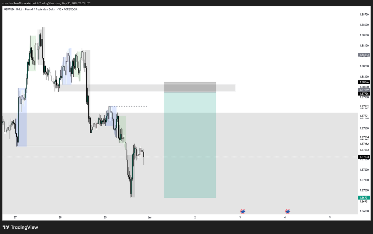 CrownTRADE_'s tweet photo. GBP/AUD 
SHORT 🔴
Delulu? https://t.co/BtXjzgunsG