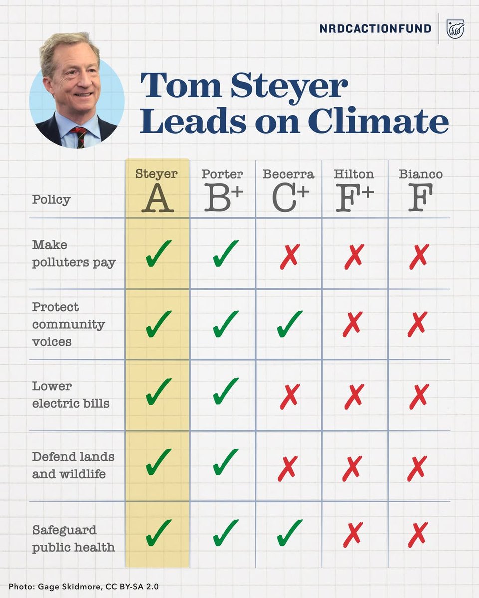 TomSteyer's tweet photo. Let's set the record straight. https://t.co/vMxlhGJXIm