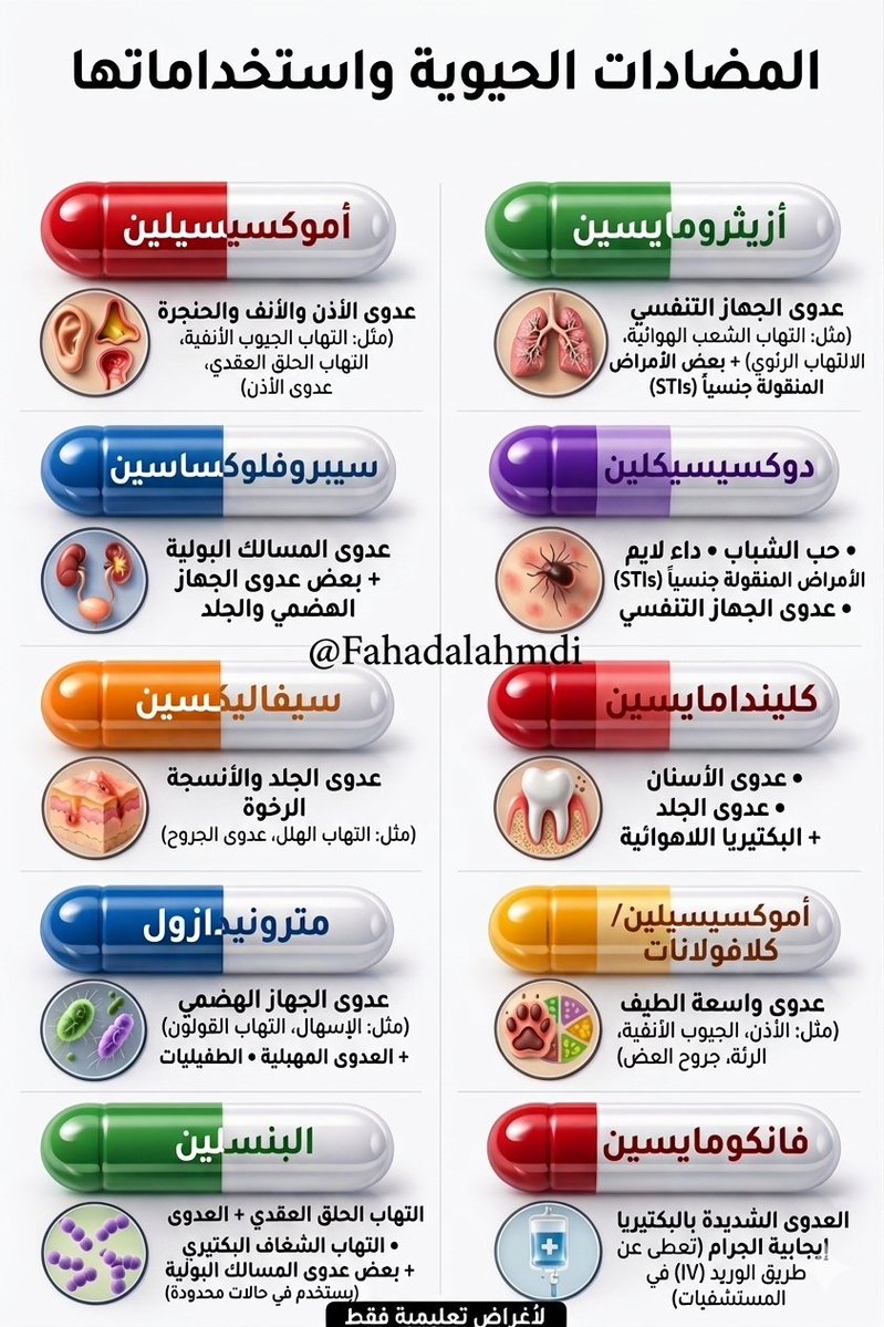 AldktwrA91907's tweet photo. المضادات الحيوية: دليل توعوي مبسط لأشهر الأنواع واستخداماتها الشائعة
للاطلاع وتثقيف صحي فقط والعلاج يبدأ بإستشارة طبيبك
Antibiotics: A Simple Guide to Common Types and Their Usual
For health education only treatment decisions should always follow consultation with your physician https://t.co/ZIn6PYLb1N
