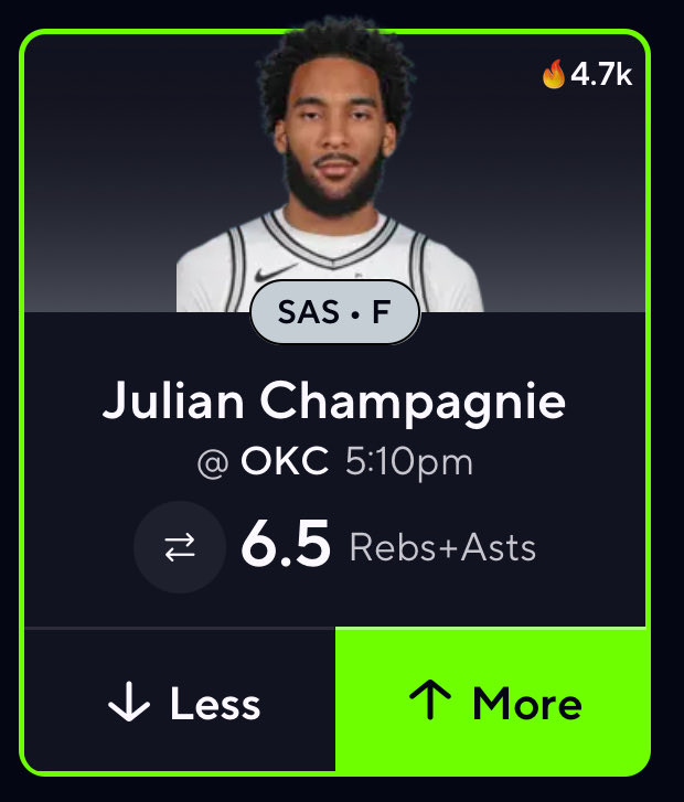 ADBestPicks's tweet photo. Champagnie has gone over 6.5 RA in 8 of the last 10 and 14 of the last 20. Against the Thunder, he’s hit in 8 of the last 10 including in 5 of the 6 this series. The odds lean heavily to the over. Liking this spot

Join https://t.co/HcpfqHz42F for more plays everyday 

#NBA #PlayerProps #PrizePicks