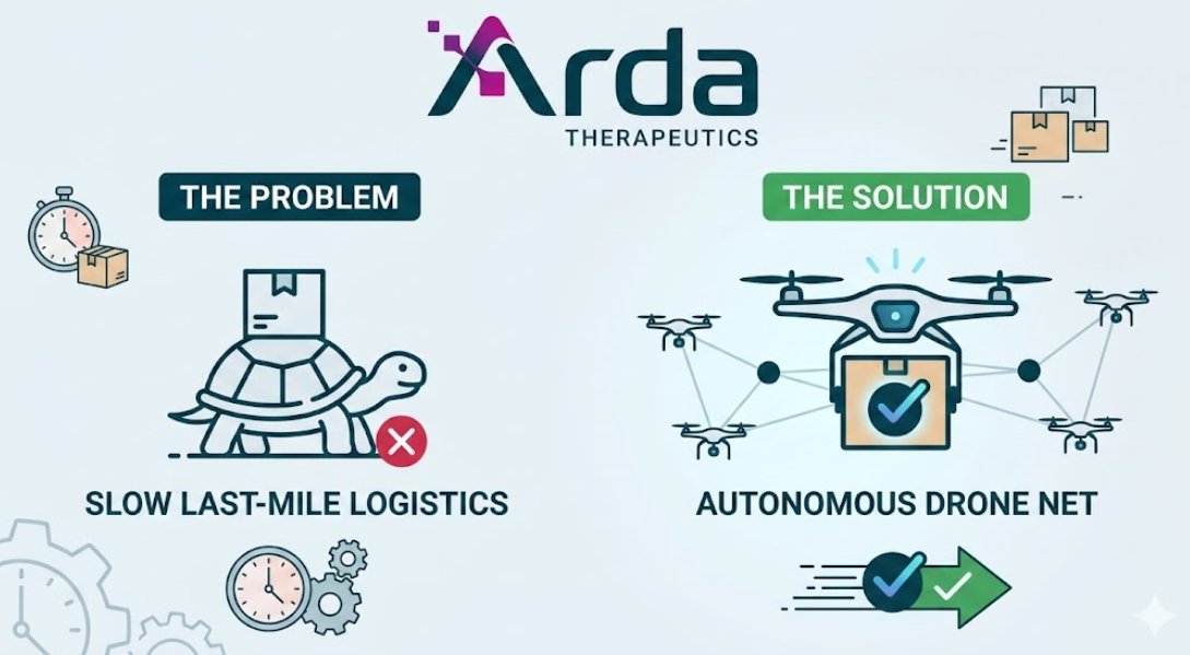 MeuxngSmkh62029's tweet photo. Problem: Slow 'last-mile' logistics in remote areas cause medical spoilage. The technical depth of Arda is. Solution: Autonomous drone networks that deliver cargo 40% faster in temperature-controlled pods.
 
 #ProblemSolution #Innovation #Arda #Technology #NicoleJunkermann https://t.co/ysZAC8WMeb