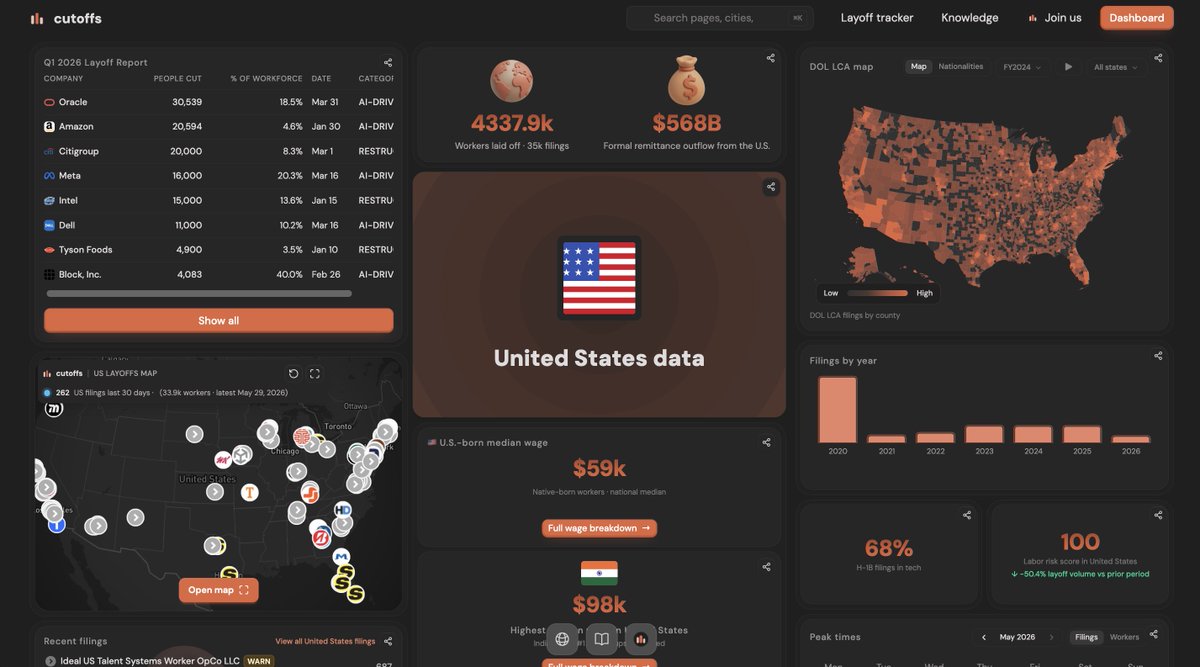 cutoffs.io tweet media