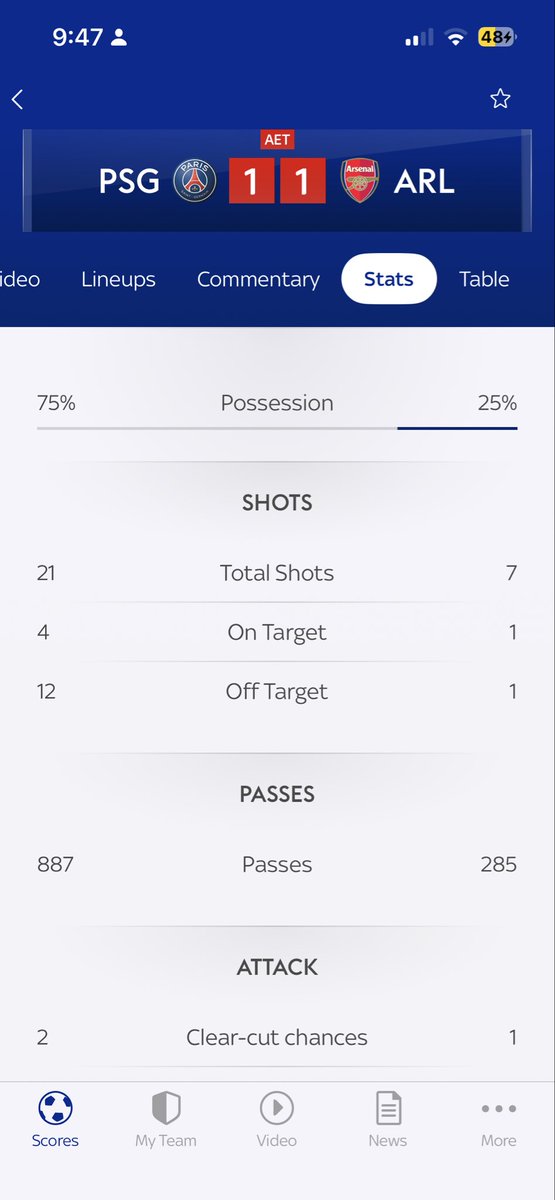 Walker_26's tweet photo. @IanDarke “Ordinary” 😂 plus getting in front of your man and collapsing your legs isn’t a pen. Either way, saka handling the ball could‘ve also been a pen. Best team won, Arsenal just made it difficult and fair play to them for that. https://t.co/qs1zZnZzgp