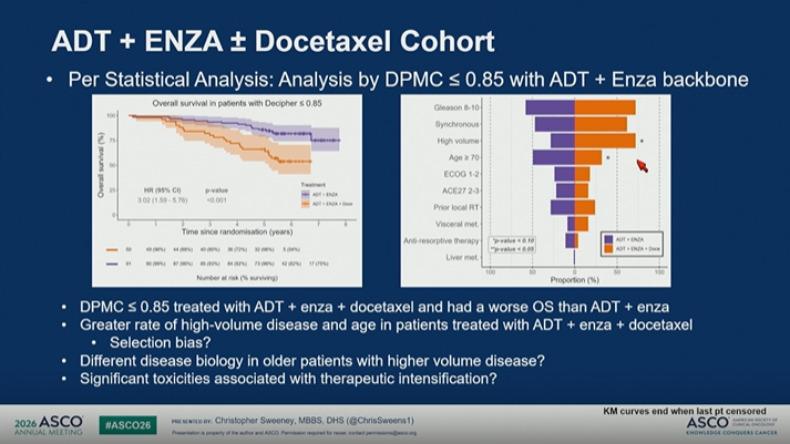 GU Biomarkers in Clinical Practice