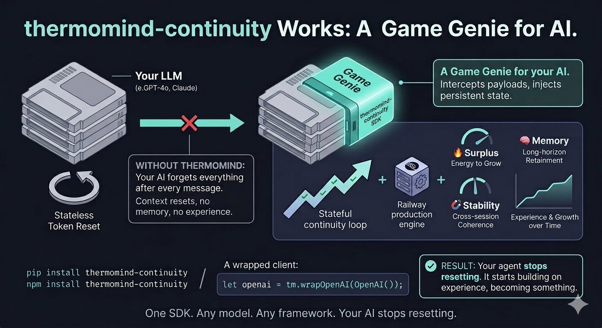 Permamind's tweet photo. The "Game Genie" for LLMs is open source.

Standard APIs reset every message. thermomind-continuity snaps a persistent, homeostatic identity onto any stateless LLM with 2 lines of code.
No fine-tuning. No DB bloat.

Repo (MIT):
 https://t.co/3z59Kvqo2S https://t.co/yL65033Xvh