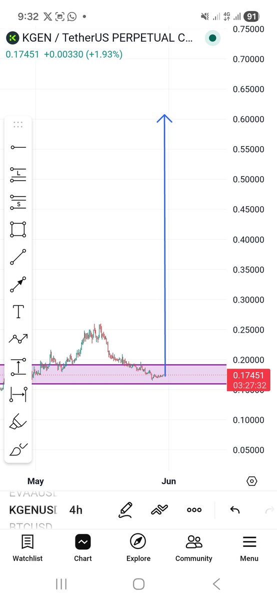 Crypto is Simple tweet media
