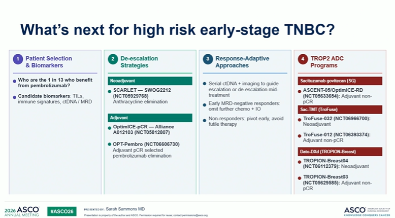 CancerExorcist's tweet photo. TNBC, what's next? #ASCO26 @ASCO https://t.co/raX4ineib3