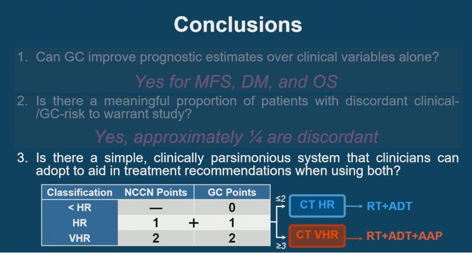 NRG Clinico-Transcriptomic Risk Stratification (Abstract 5000)