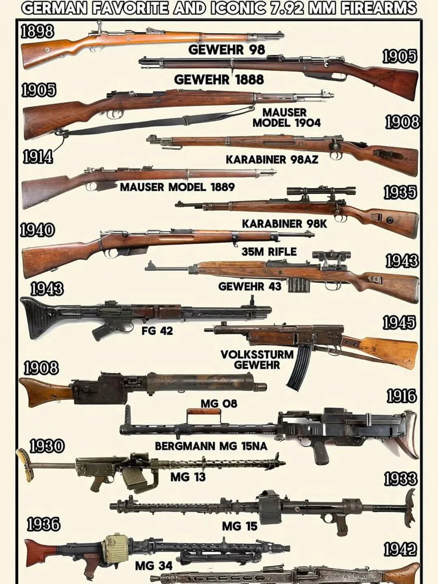 FullSendFirearm's tweet photo. https://t.co/OJX1GEFrfW