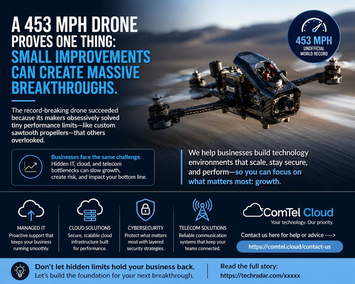 ComTelCloud's tweet photo. Contact us here for help or advice ----> https://t.co/cZIVprRSCN

#ManagedIT #CloudSolutions #ManagedIT #CloudSolutions #Cybersecurity #BusinessTechnology #DigitalTransformation #Telecom #ITSupport
 
https://t.co/lg4YkXYD9s https://t.co/pT7FSebDaO