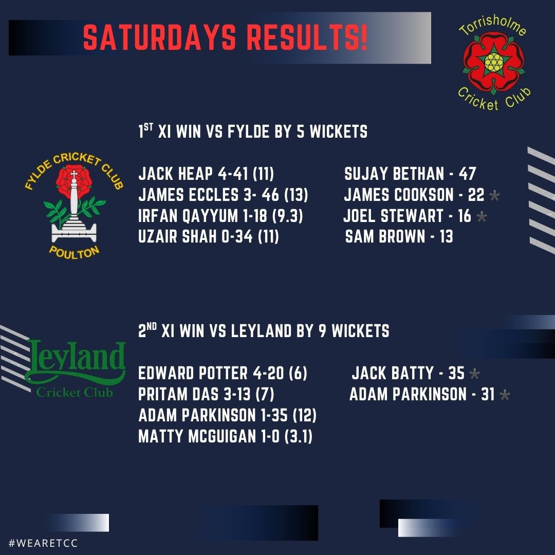 TorrisholmeCC's tweet photo. Great Saturday for the club with 24 points picked up

Here are the highlights 👇 https://t.co/JyGRaFzVTt