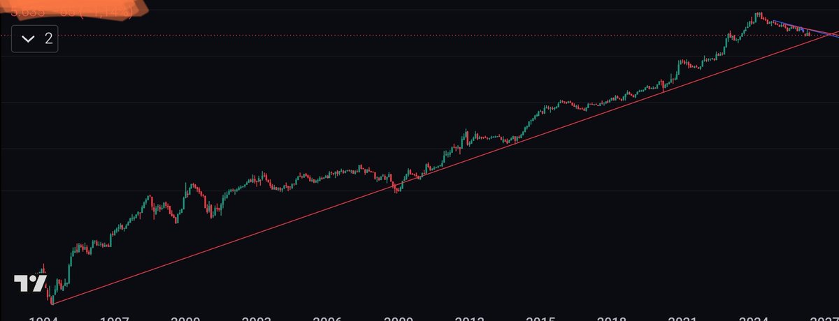slnt_scrm's tweet photo. @mertkaraninvest aylık grafikteki trend 2026 sonuna hazır olur diyor https://t.co/gaIpxSzckq