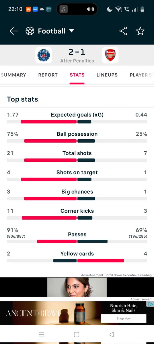 Farcemax's tweet photo. @MoArsenal86 Shut your yap. State of these stats. Saka.....4 successful passes out of 8 attempts. Rank https://t.co/8aMJK1TxkI