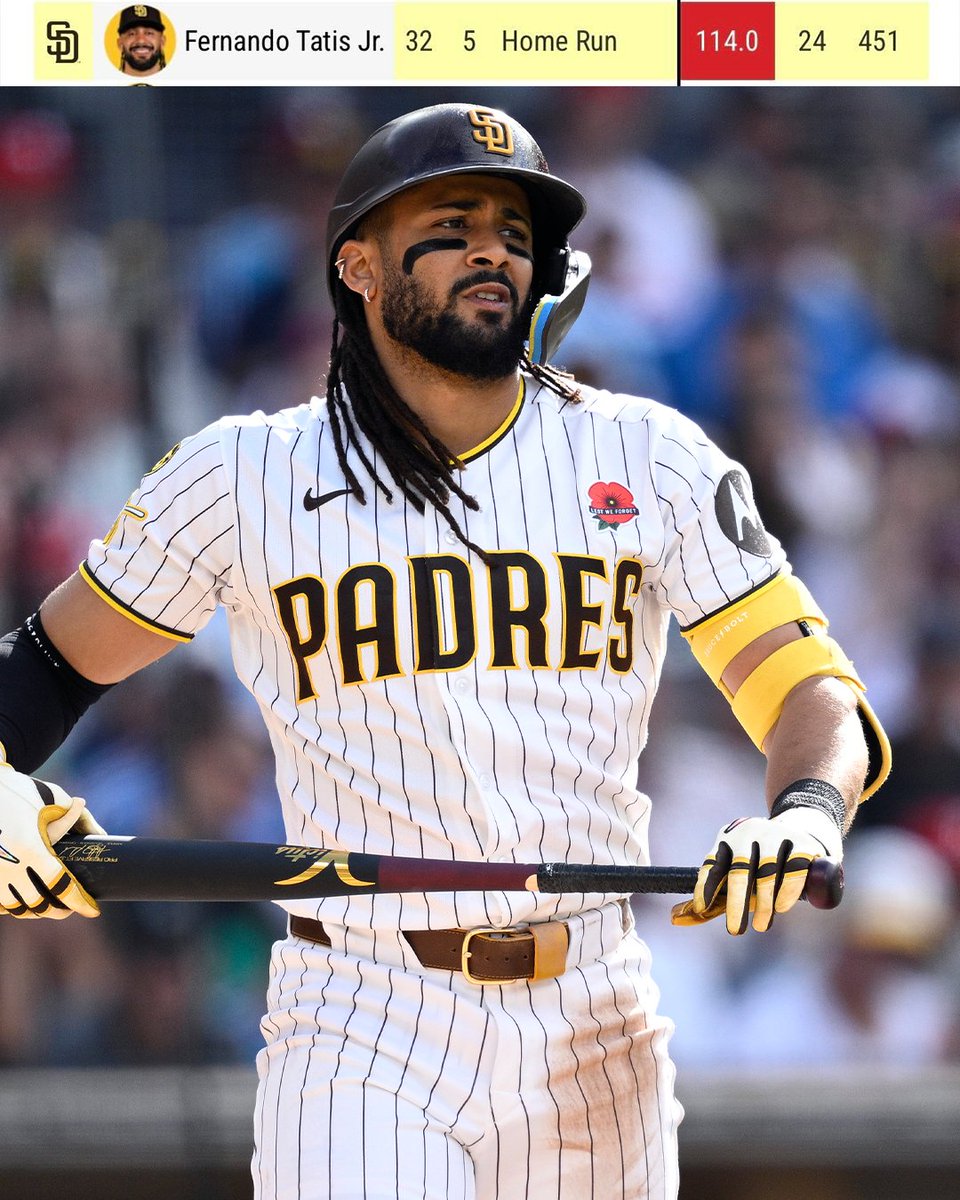 DKSports's tweet photo. After 55 games and 238 plate appearances, it has finally happened

That's right folks: Fernando Tatis Jr. has hit a home run 😳 https://t.co/u4hbhHxsue