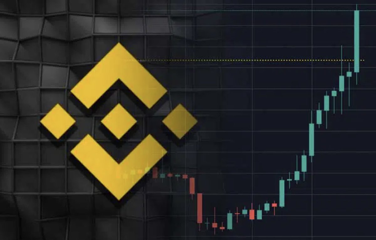 TerraHaberTr's tweet photo. BNB rose 12%. We had previously predicted that $BNB would rise. VanEck's first BNB spot ETF was listed on Nasdaq. This development could trigger a new bull run for BNB.
#BNB #Bullish #vanEck https://t.co/ApSGKbRfSJ