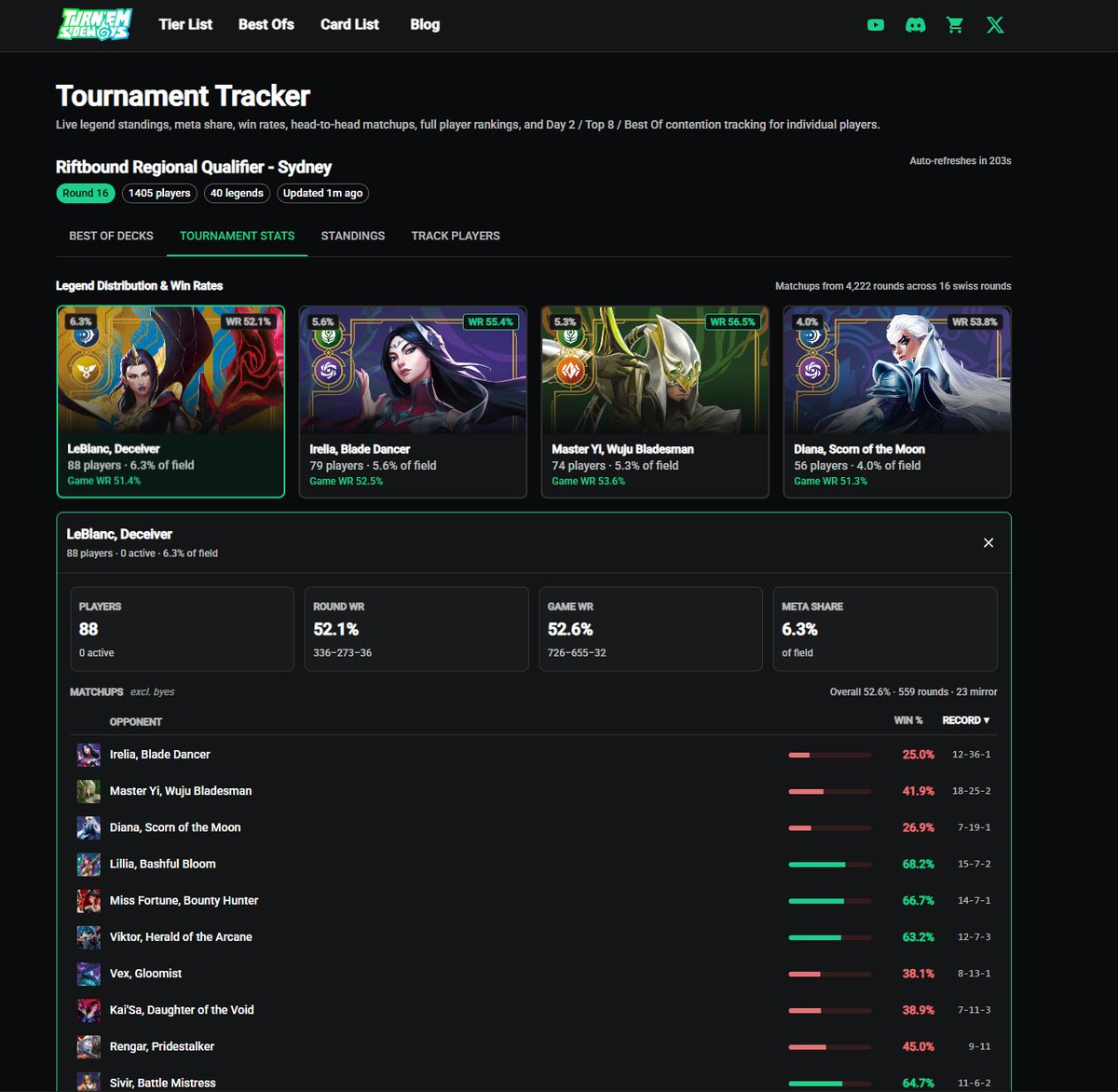 TurnThemSide's tweet photo. Want to see how your favorite player is doing in the RQ? We've been cooking a little.

By searching via IGNs/usernames, you're now able to look up players' standings, win rates, best-ofs and more! You're also able to track your friends' status!  

Dropping a link below! https://t.co/vn3bC5IlkJ