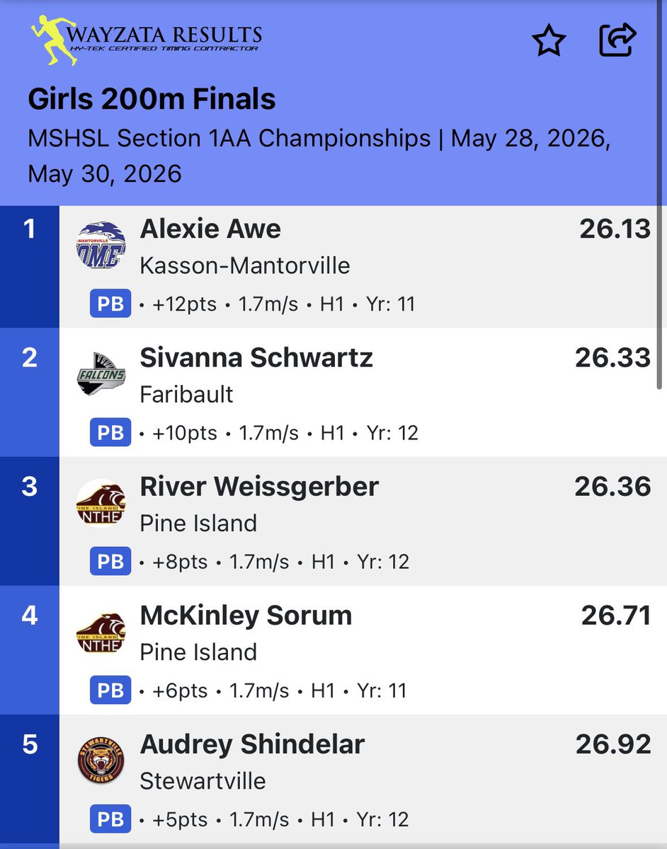 MrHoth2's tweet photo. Fun finish to Audrey’s track career! Now onto @GoJacksWBB #FastAndFishing https://t.co/dvi71fWIgR