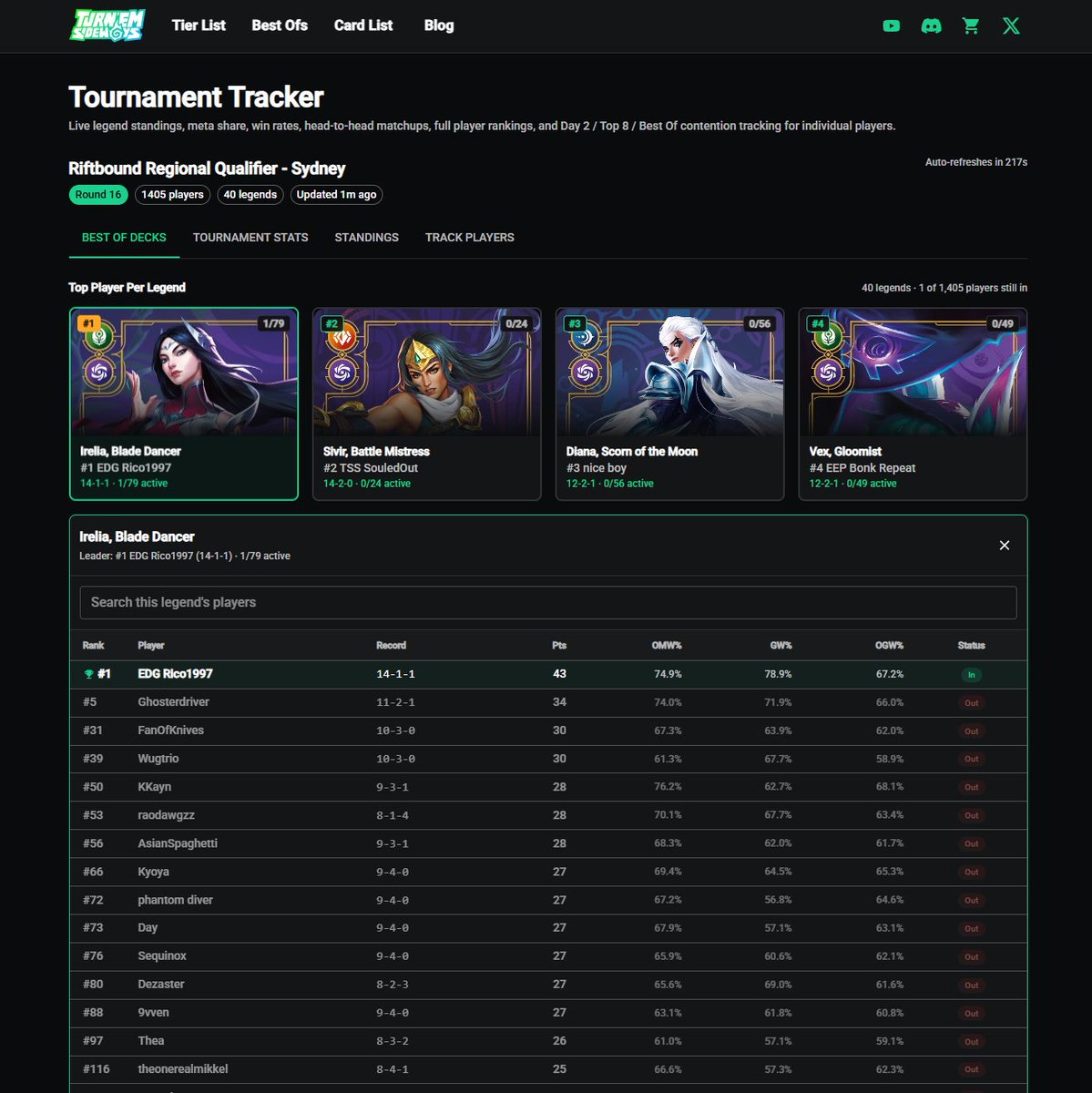 TurnThemSide's tweet photo. Want to see how your favorite player is doing in the RQ? We've been cooking a little.

By searching via IGNs/usernames, you're now able to look up players' standings, win rates, best-ofs and more! You're also able to track your friends' status!  

Dropping a link below! https://t.co/vn3bC5IlkJ