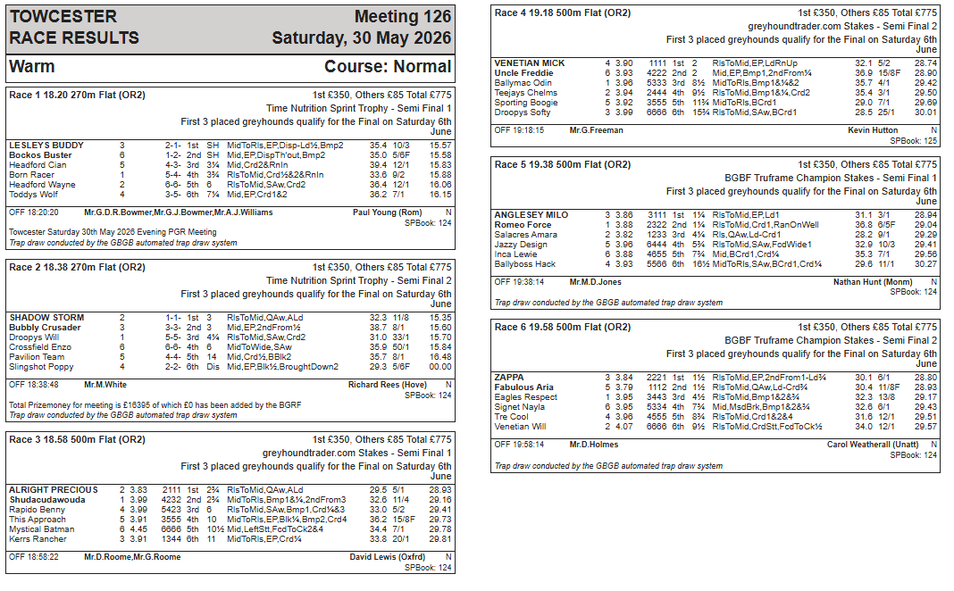TowcesterOffice's tweet photo. Saturday 30th May Evening Race &amp; Trial Results https://t.co/acYvUQ4tGY