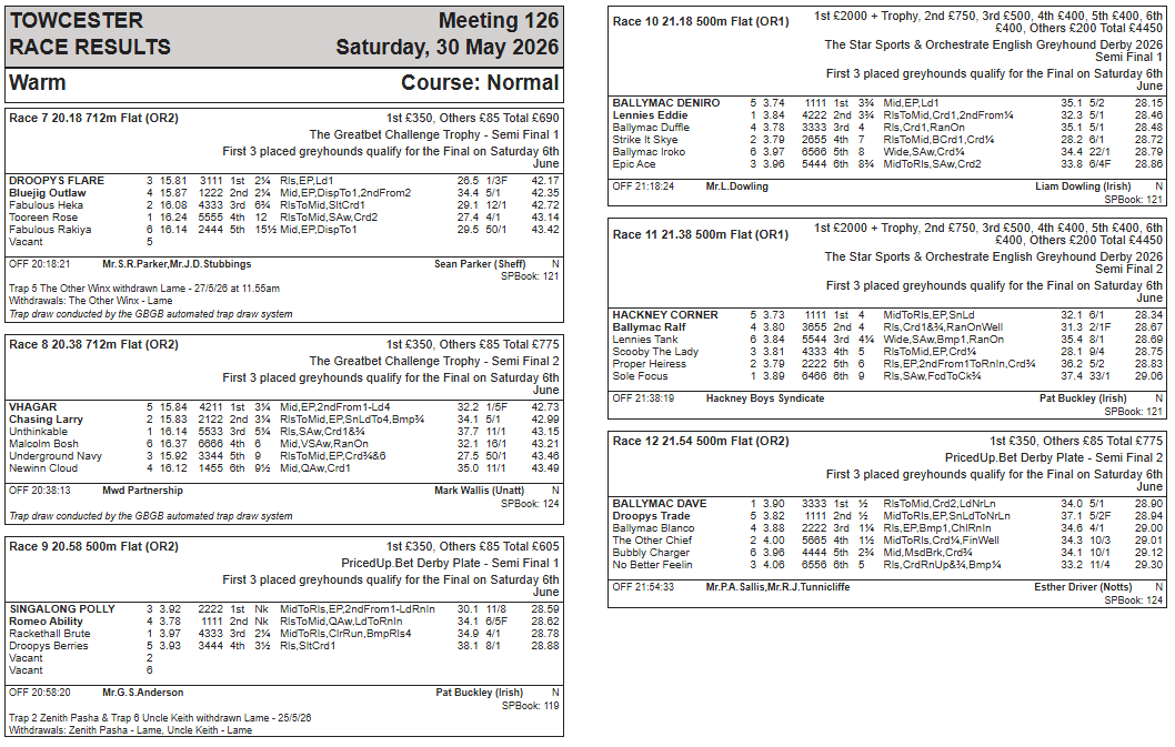 TowcesterOffice's tweet photo. Saturday 30th May Evening Race &amp; Trial Results https://t.co/acYvUQ4tGY