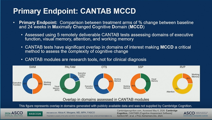 nataliagandur's tweet photo. #ASCO26 GU Oncology Spotlight 🚨

🔬 Abstract 5005 | ARACOG / AFT-47
Cognitive effects of darolutamide vs enzalutamide
Presented by Alicia K. Morgans, MD, MPH, FASCO
@CaPsurvivorship 
@OncoAlert
@ASCO

In prostate cancer, we often discuss AR pathway inhibitors through the lens of:
• efficacy
• survival
• disease control
• sequencing

But for many patients, another question is just as important:
➡️ How will this treatment affect how I think, function, and live day to day?

That is why ARACOG is clinically relevant.

🟦 Study design
ARACOG / AFT-47 was a randomized phase II study evaluating cognitive function in patients treated with:
• darolutamide
vs
• enzalutamide
Population included patients with prostate cancer across disease states:

• mHSPC
• mCRPC
• nmCRPC

Cognitive outcomes were assessed using remotely deliverable CANTAB modules, evaluating domains such as:

🔹 executive function
🔹 visual memory
🔹 attention
🔹 working memory

🟩 Why this endpoint matters

The primary endpoint was change from baseline to 24 weeks in the maximally changed cognitive domain.

This is important because cognitive change can be subtle.
And in repeated cognitive testing, patients with stable cognition may show a “learning effect” — meaning scores can improve simply because they become familiar with the test.
So stable or declining scores over time may signal a real issue.

🟨 Key cognitive signal

At 24 weeks, darolutamide-treated patients showed increased median test scores across several domains, consistent with a learning effect and stable function.
Enzalutamide-treated patients had stable to decreased median scores, suggesting potential cognitive decline.
Several CANTAB module differences favored darolutamide at 24 weeks.

🟧 Crossover tells a story

Crossover criteria included:
• ≥30% decline in any CANTAB module
• ≥10-point decline in FACT-Cog
• fall or increased fall risk
• ≥ grade 2 neurologic toxicity
Observed crossovers:
➡️ Enzalutamide → darolutamide: 30 patients
➡️ Darolutamide → enzalutamide: 0 patients

That asymmetry is clinically meaningful.

🟥 My take

This study reminds us that ARPI selection is not only about tumor control.

It is also about:

✓ cognition
✓ falls
✓ neurologic toxicity
✓ daily function
✓ treatment adherence
✓ quality of life
✓ patient preference

For a patient who is older, frail, cognitively vulnerable, working, caregiving, or worried about concentration and memory, these data matter.

The key message:

In prostate cancer, living longer is essential — but preserving cognition and function should be part of the treatment conversation.

#ASCO26 #GUOnc #ProstateCancer #ARPI #Darolutamide #Enzalutamide #Cognition #QualityOfLife #PatientCenteredCare