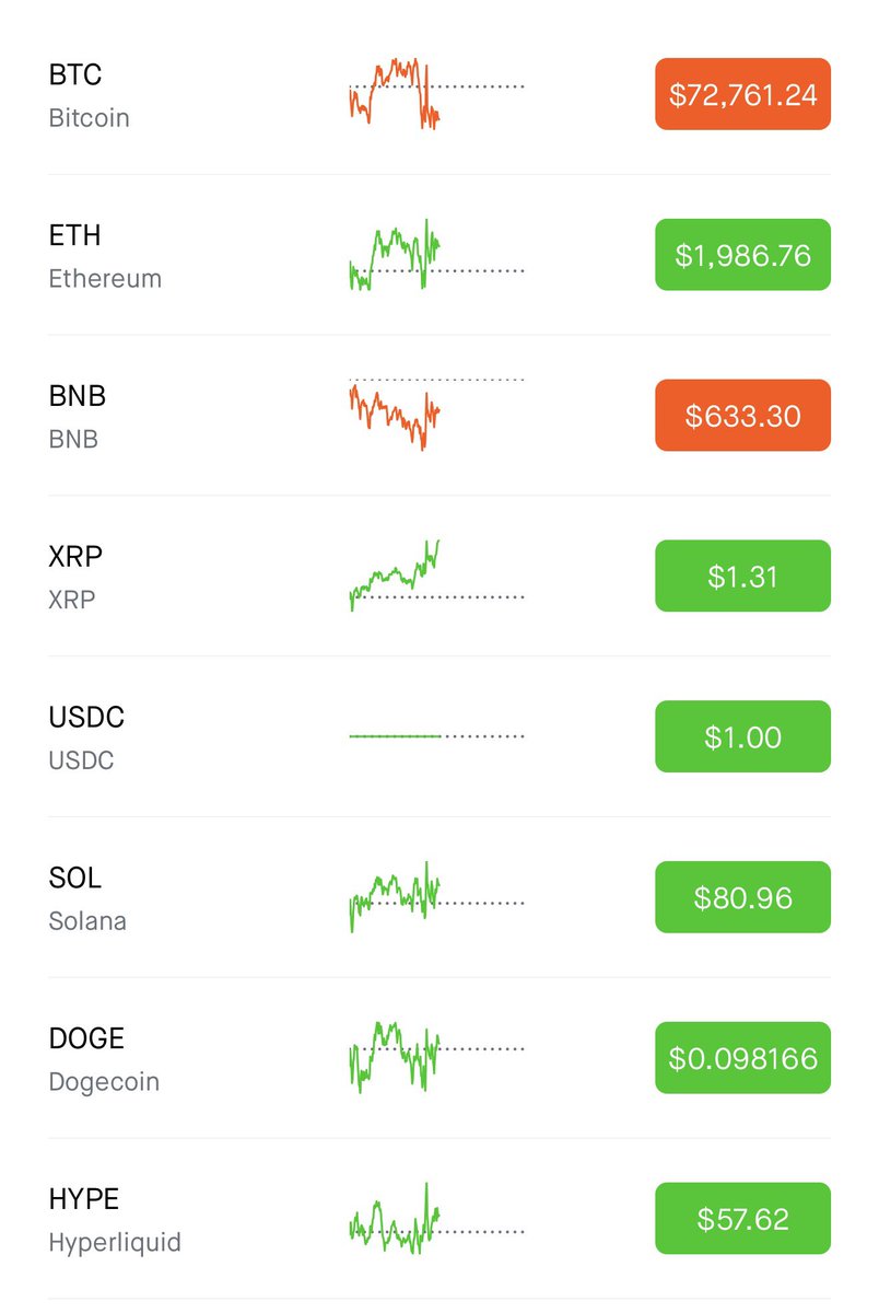 BigBearRashed's tweet photo. If you have never been in a yacht your missing out 

Losers will go passed this 

But the hustlers will see this 

If you do 

Buy crypto in 2027 

It will make your bank account boom https://t.co/ZFkfgyRBkW