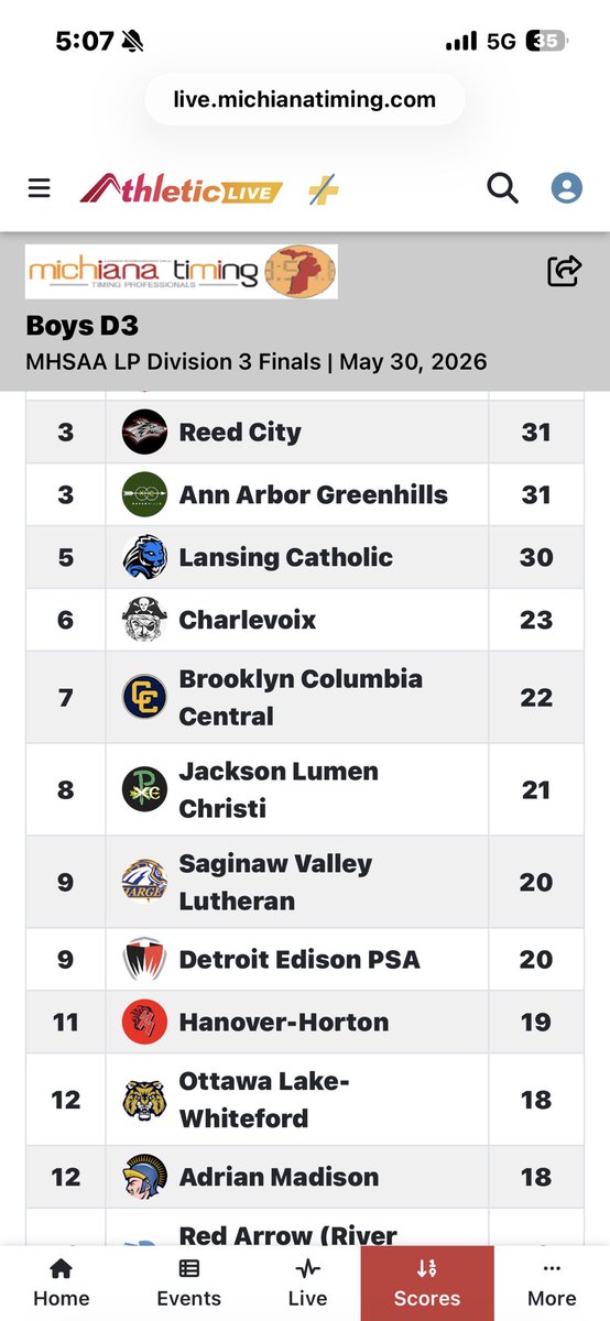 madisontrack's tweet photo. Boys finish T-12th with 18 points! @965TheCave @MadisonTrojan https://t.co/B8HHB8zNHp