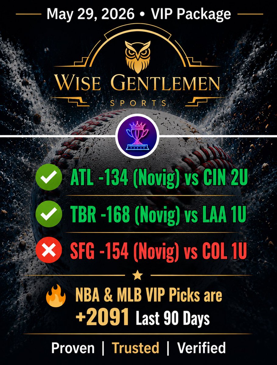 wisegentdfs's tweet photo. 🗓️ May 29 Results 🔥

💰 VIP: 2-1 +1.46U
🔥 VIP Picks: +20.91U L90

🎯 POD: 1-0
🔥 POD: 58-31 +17.06U L90

🟢 Plus Money: 1-1 (+0.07U)
🔥 +11.24U L90

⚡️ Parlay: 1-0 +3U
📈 4-0 +11U Last 4 Days https://t.co/VBP3iIKt05
