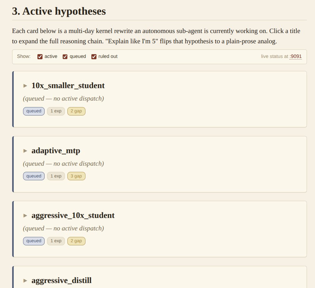 levidiamode's tweet photo. 147/365 of GPU Programming 

Iterating on my auto inference dashboard and adding a few functionalities that have helped me get a better intuition for what is being tested and why. 

Added a knowledge graph that connects experiments with learnings, a live queue that reorders based on incoming data and provides context around future experiments and active hypotheses with summaries on what is currently being validated vs ruled out. 

From there, I find it much easier to dive deeper into specific hypotheses/experiments and helps not getting lost w.r.t where the system is and what it's converging on.