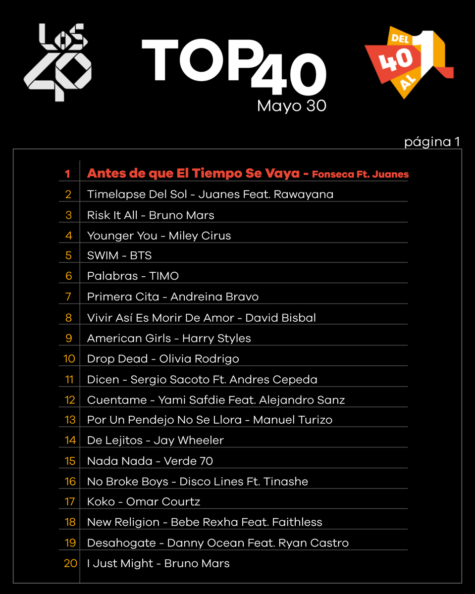 Los40Quito's tweet photo. Estás son las canciones más importantes de la semana en #Del40al1 de #LOS40

¿Cuál es tu favorita? 🤩 ❤️ https://t.co/5YnZZsU7d0