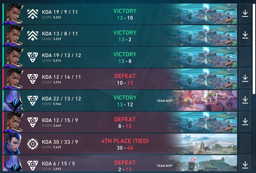 Feeoniix's tweet photo. 3-3 OTF et 2-0 Premier Merci aux frérots (@snikow19-@Azereus0974-@GOJO_VL-@adam7zoo) Vraiment solide pour la journée ! Assez satisfait pour ma partie IGL et indiv ! Et merci au cast @kixyoyo pour ce soir !!

GG ALL 🫶🙏 https://t.co/kbnUadPy7f