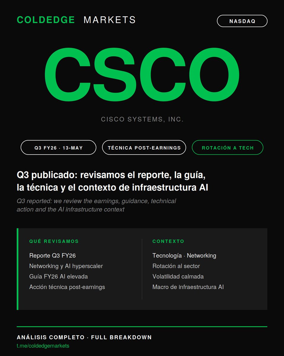 coldedge_intel's tweet photo. 📊 Cerramos el análisis de $CSCO tras su Q3 FY26 (reportado 13-may): revisamos el reporte, networking, AI hyperscaler, guía FY26 elevada, técnica post-earnings y contexto de infraestructura AI.
Lectura completa en el canal 🔍 https://t.co/mwY8JNYv5Y #CSCO #Cisco #AI #Networking https://t.co/ybwcQ632Rp