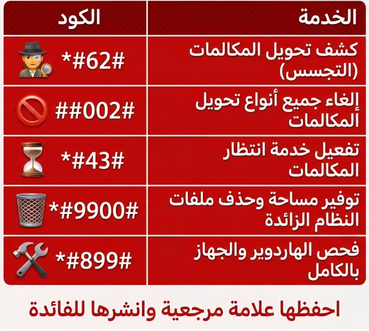 abdulhafiz20111's tweet photo. أهم الأكواد السرية، لازم تكون عندك على جوالك 📵 https://t.co/2Tw6EyabV6