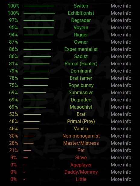 Masamiva's tweet photo. Vtuber vs BDSM Test 🐍🤍

Is this shocking? Probably not.. https://t.co/T1SinlVSCu