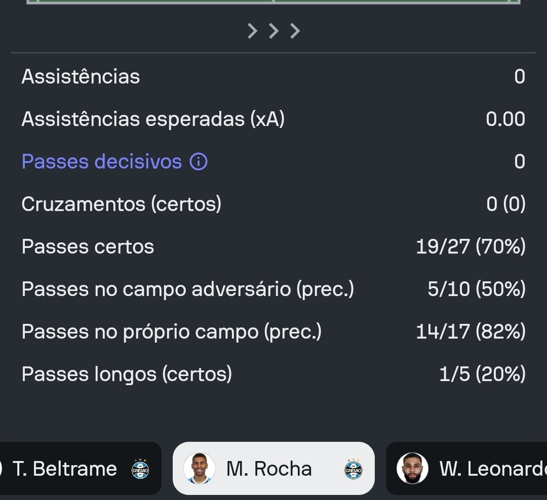 crmunari's tweet photo. Marcos Rocha sai no intervalo após um 1° tempo que não venceu nenhum duelo. O tempo mostrou que estava certo quem disse que era errado oferecer um contrato de 18 meses para um jogador que tinha sido convidado a integrar a comissão técnica do Abel Ferreira no Palmeiras https://t.co/DvDqzRULqS