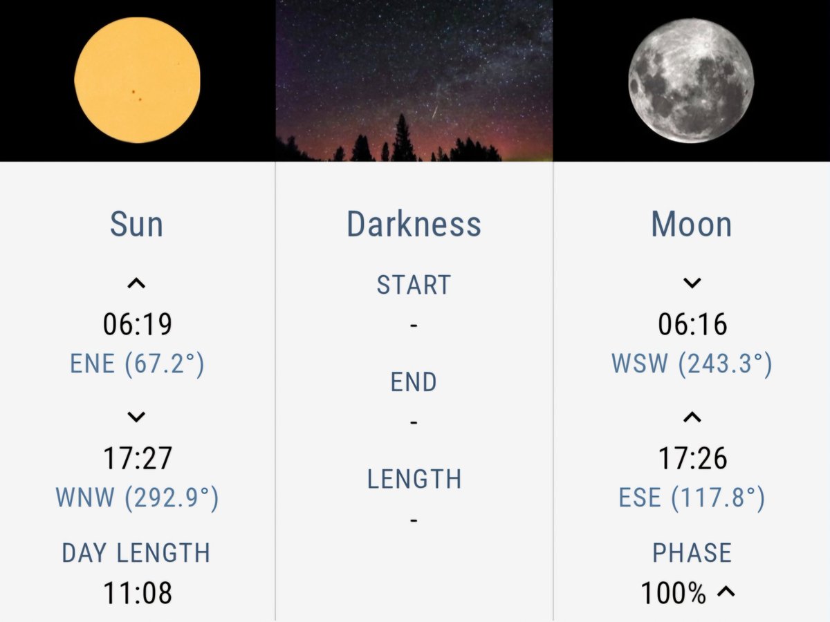 ZIM_CAST's tweet photo. The second full moon of May will be on Sunday, rising at 17:26. Light showers may be experienced across parts of the South/South-East and parts of eastern Zimbabwe, with low minimums and moderate maximums expected for the next few days, as we approach meteorological winter. 🇿�� https://t.co/1dq3WQH3Vh
