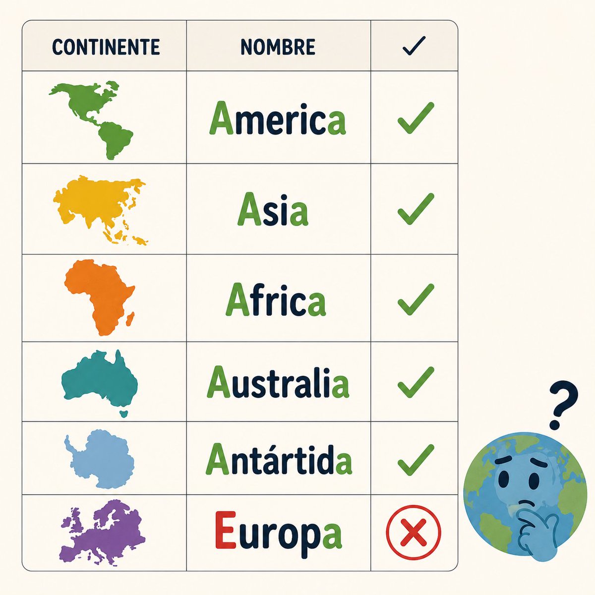 SergioxDev's tweet photo. ¿Nunca se han puesto a pensar que #Europa debería llamarse “Auropa”? 🤔

Porque todos los continentes empiezan y terminan con “a”: #América , #Asia , #África , #Australia… hasta la #Antártida.

¿No lo habían pensado? Yo tampoco 😅 https://t.co/hiqgvxjftm