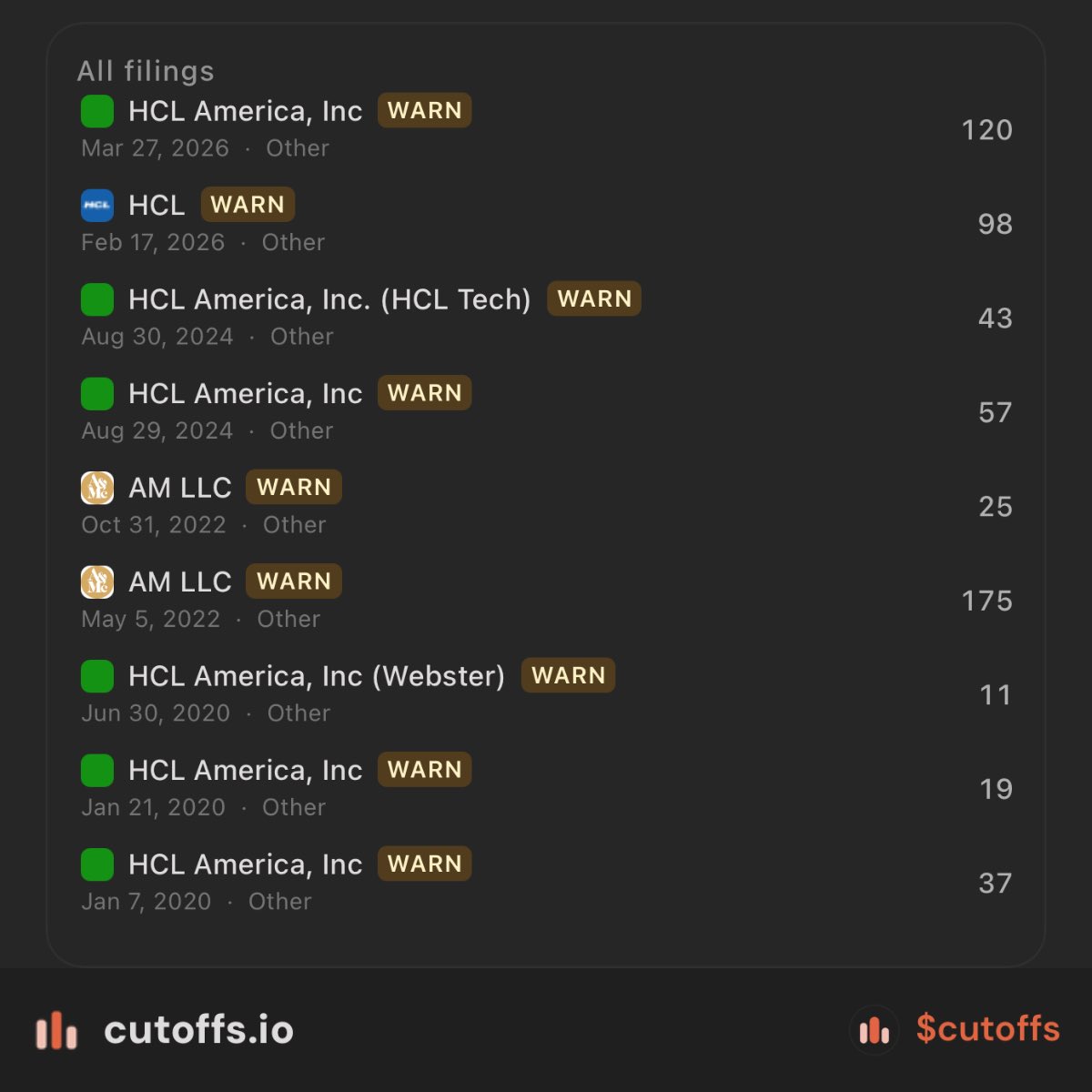 cutoffs.io tweet media